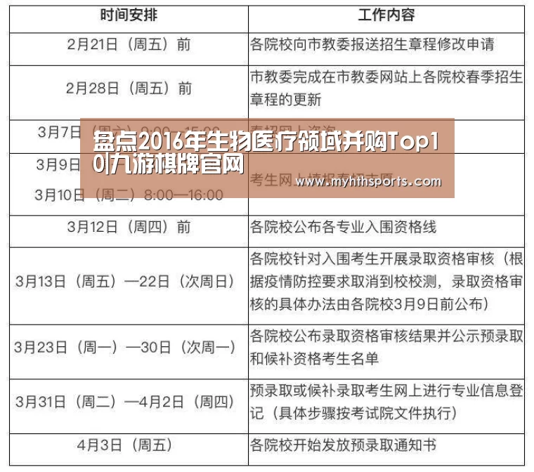 盘点2016年生物医疗领域并购Top10|九游棋牌官网(图1) 九游彩票