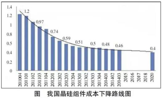 奇顺投资:沥青宽幅调整力度不变:九游棋牌(图2) 九游棋牌官网