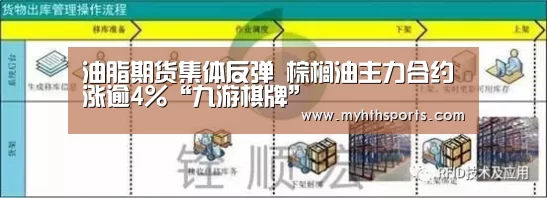 油脂期货集体反弹 棕榈油主力合约涨逾4%“九游棋牌”(图2) 油脂期货集体反弹 棕榈油主力合约涨逾4%“九游棋牌”(图2)